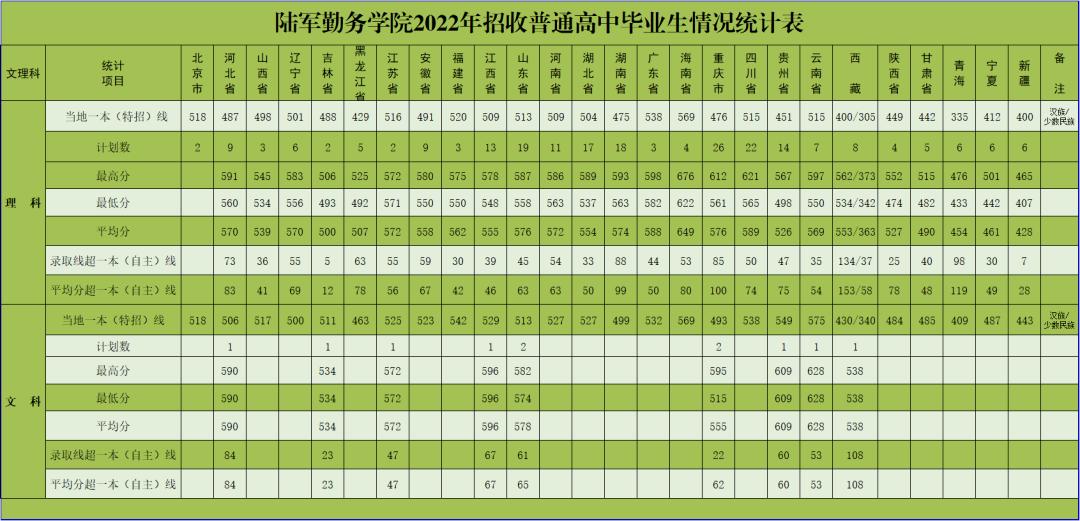 当军医的真实感受,如果想当军医该怎么做