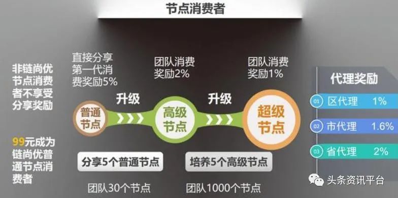 从“智慧谷”到“腾宇健康”，操盘手是张腾予还是张涛俊？