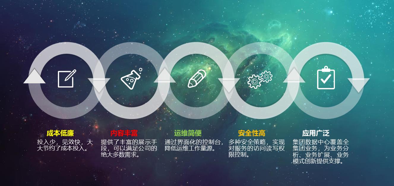 云天化集团信息,云天化统计