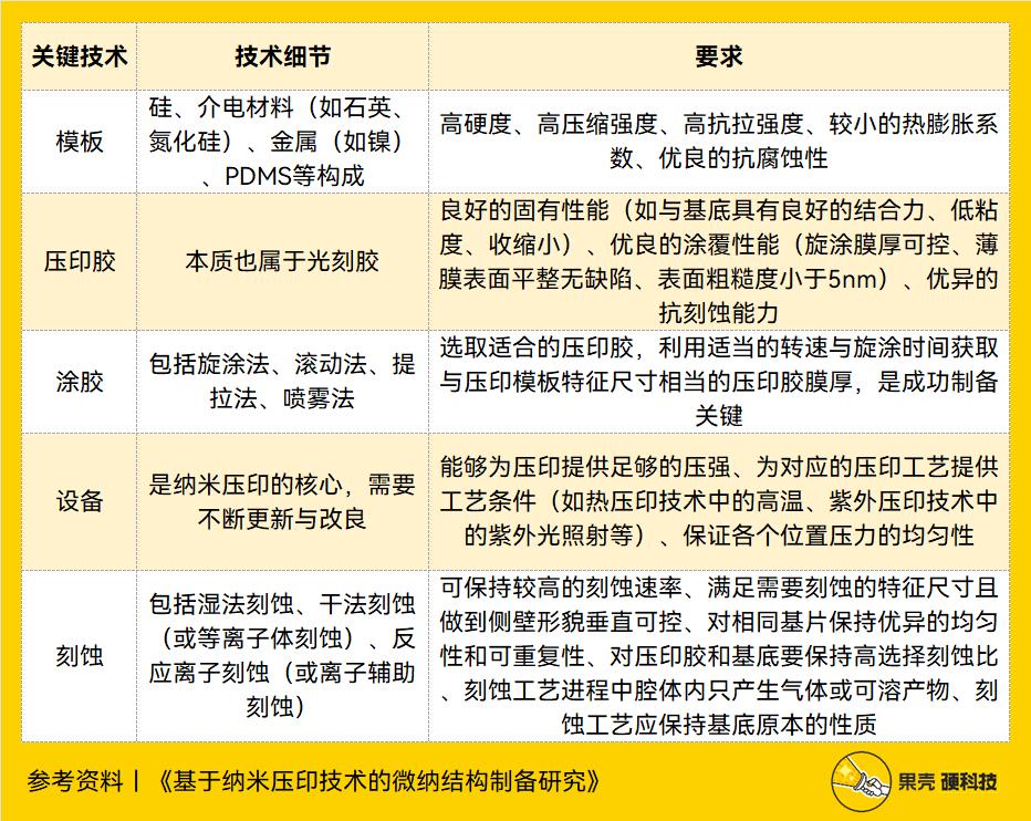 纳米压印光刻,纳米压印技术替代光刻技术