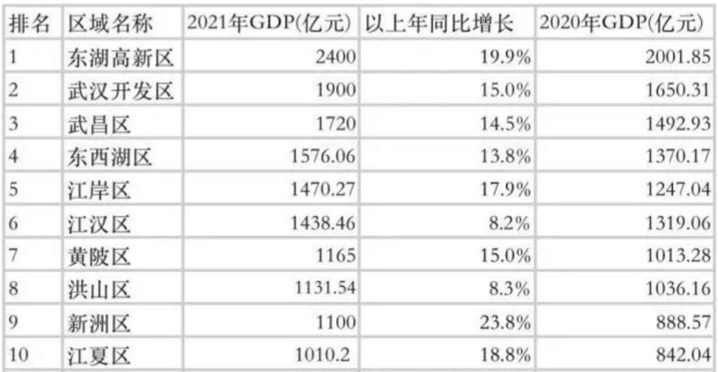 万科a13地块规划图,金银湖万科大平层
