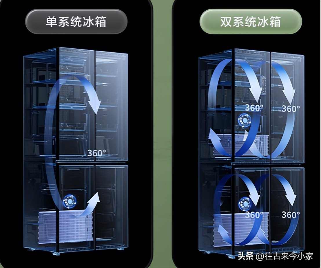 容声冰箱有智能控温吗,挑选双系统冰箱注意事项