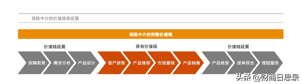 司属和中介代理人谁更适合你？5个故事1个被求助我离开主体选经代