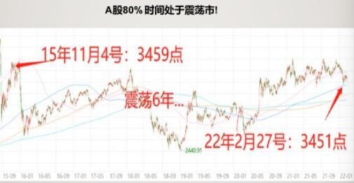 ETF网格交易挣饭钱，网格交易基础理论