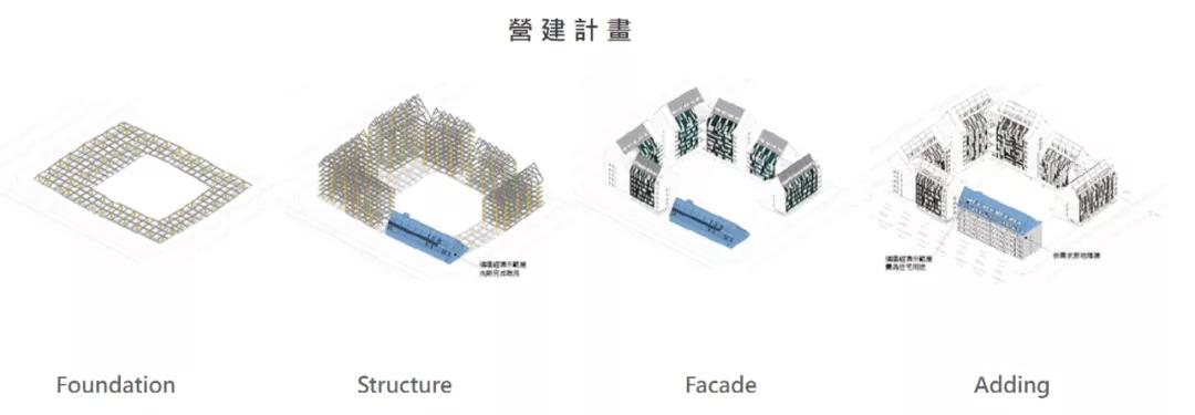 零碳排、零废弃、以租代售的模块化新型小区，还能种菜养鱼