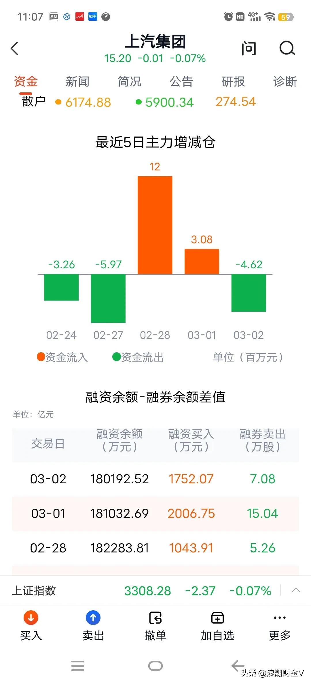 上汽集团股价怎么一直跌,上汽集团股票下跌原因分析