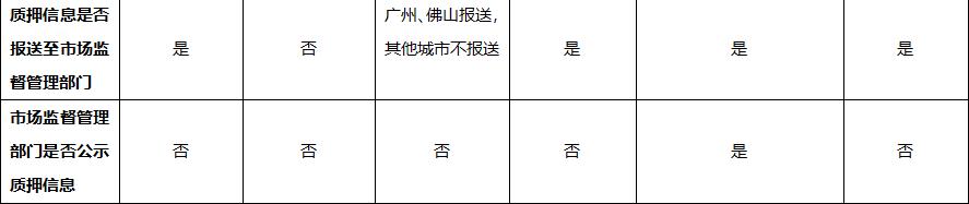 私募股权投资基金份额质押法律，安永赢天下，陈令辉、夏良舟
