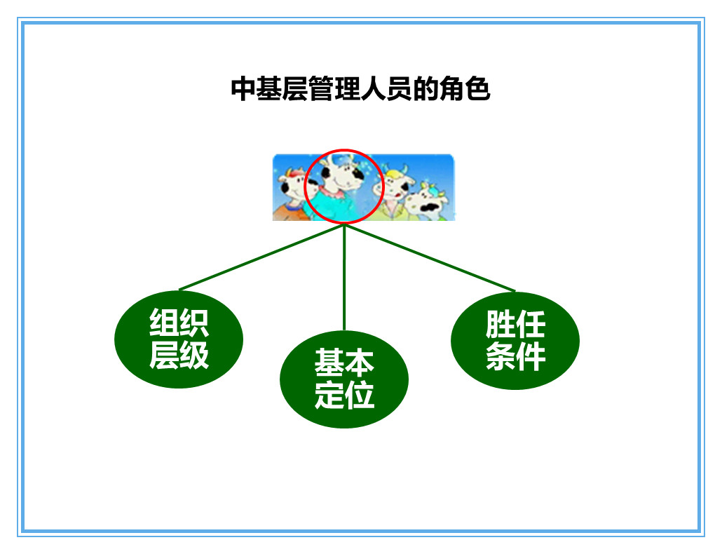 中层管理者沟通技巧ppt,如何做好中层管理者ppt