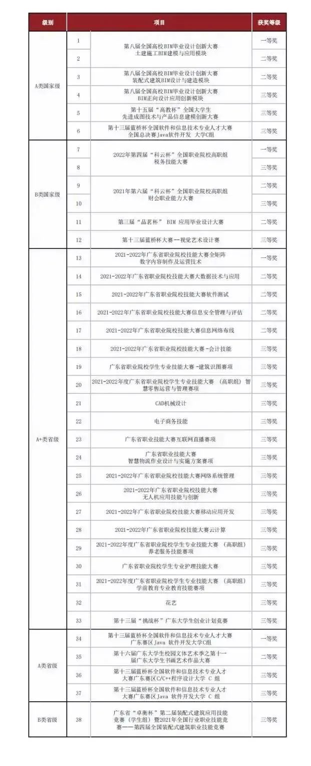 高校招生季广州华立科技职业学院,广州华立科技职业学院现在招生吗