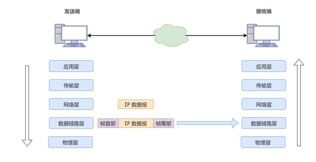 如何判断两台电脑可以通讯,两台电脑如何传递信息