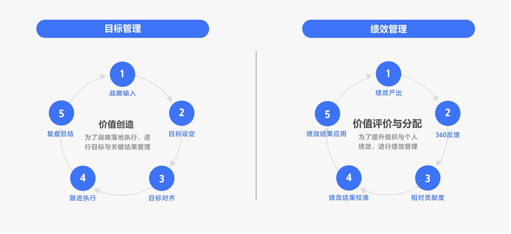 谷歌grad系统,谷歌导入应用登不进去怎么办