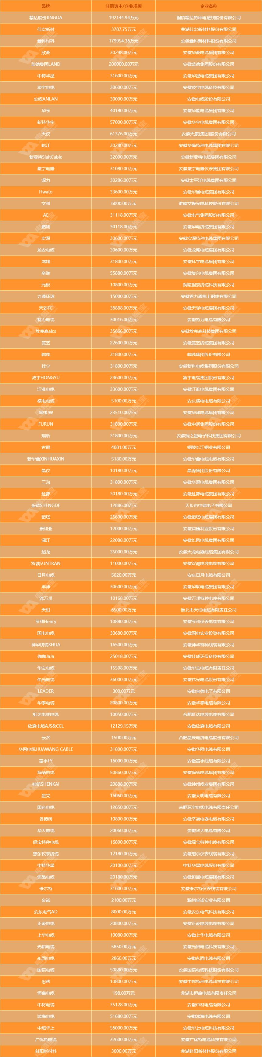 安徽正豪电线电缆有限公司,合肥电线电缆厂家有哪些