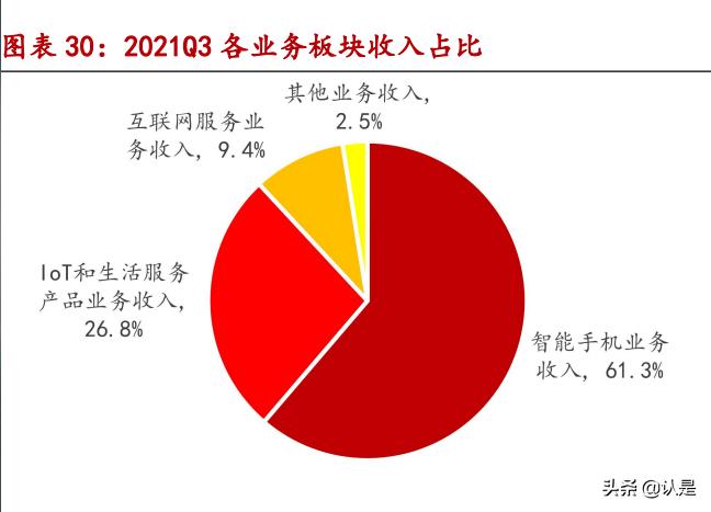 小米aiot市场分析2022,小米集团深度研究