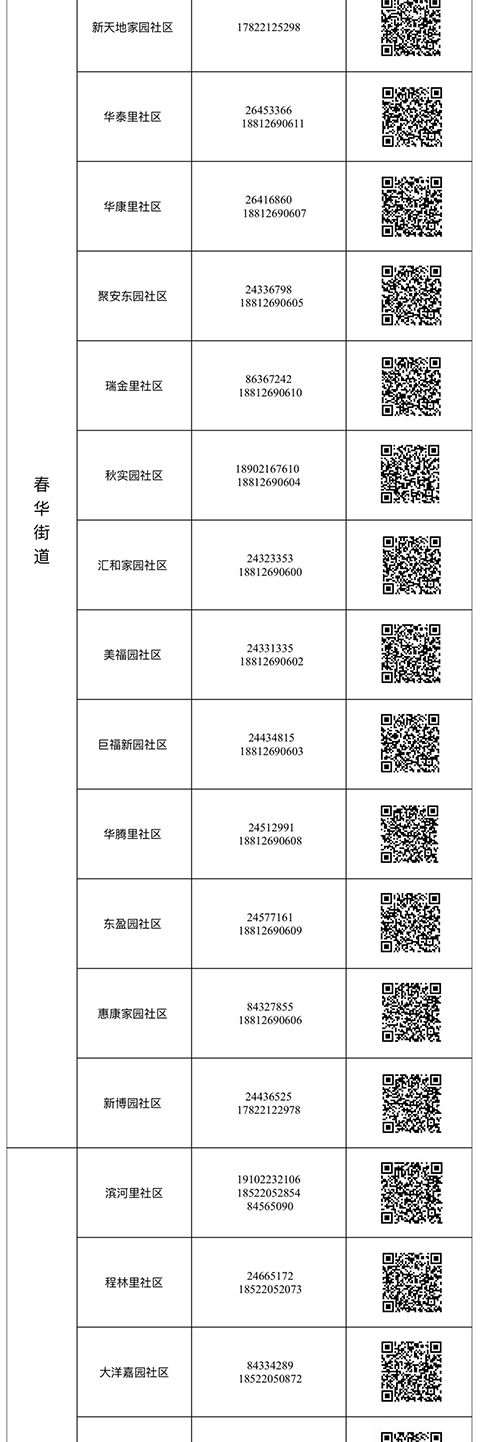 来陕返陕人员扫二维码,返津报备二维码