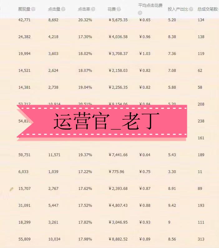 淘宝直通车关键词怎么优化,直通车关键词优化之对症下药