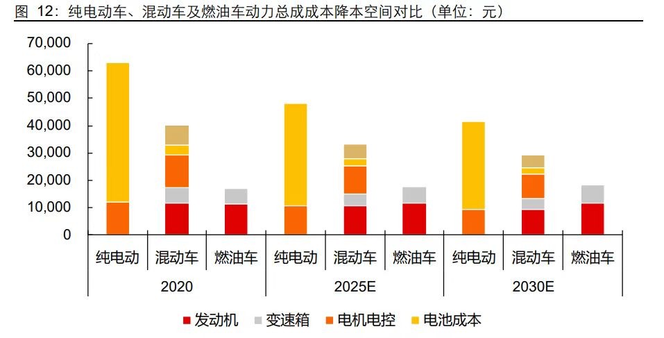 新能源混动车比燃油车真的省钱吗,混动车是不是未来新能源