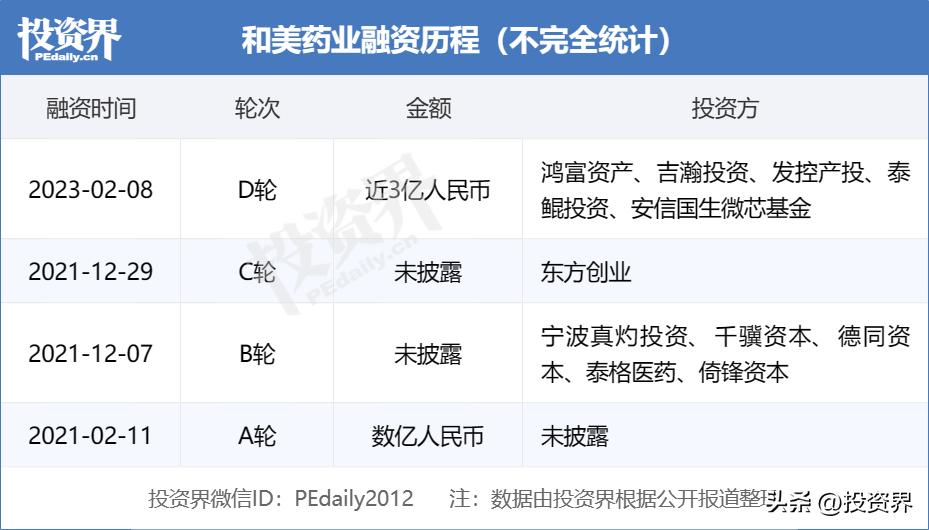 投资人每周去哪里,投资人出差