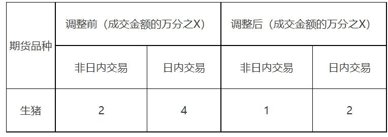 中信期货哪里看保证金和手续费,最新期货夜盘保证金一览表