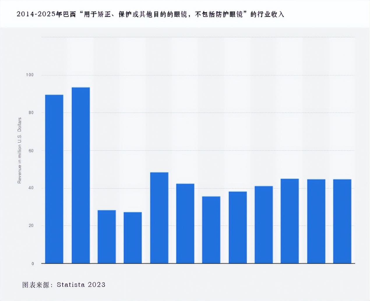奢侈品眼镜行业分析,大牌眼镜群体市场分析报告