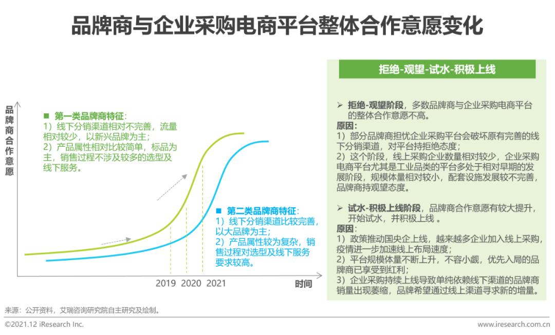 中国电商购物报告,2023年中国电商市场研究报告