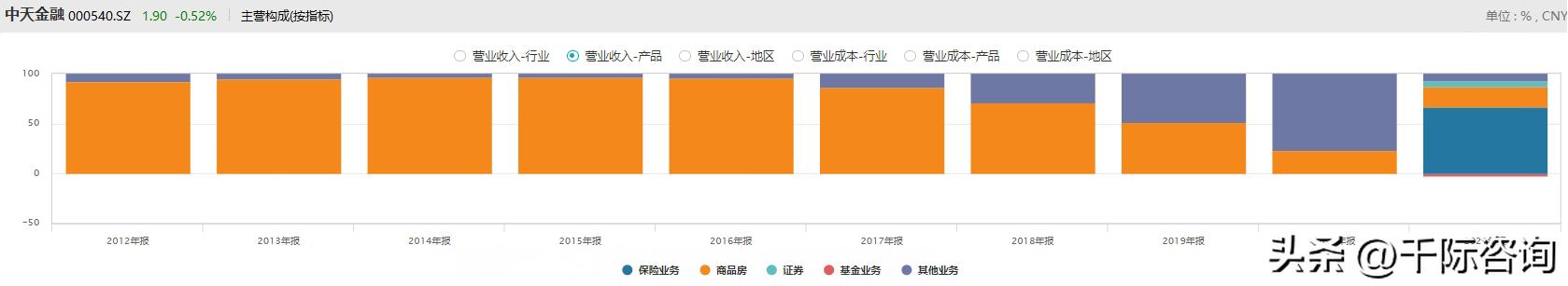 2022年互联网金融现状,互联网金融行业市场分析报告总结