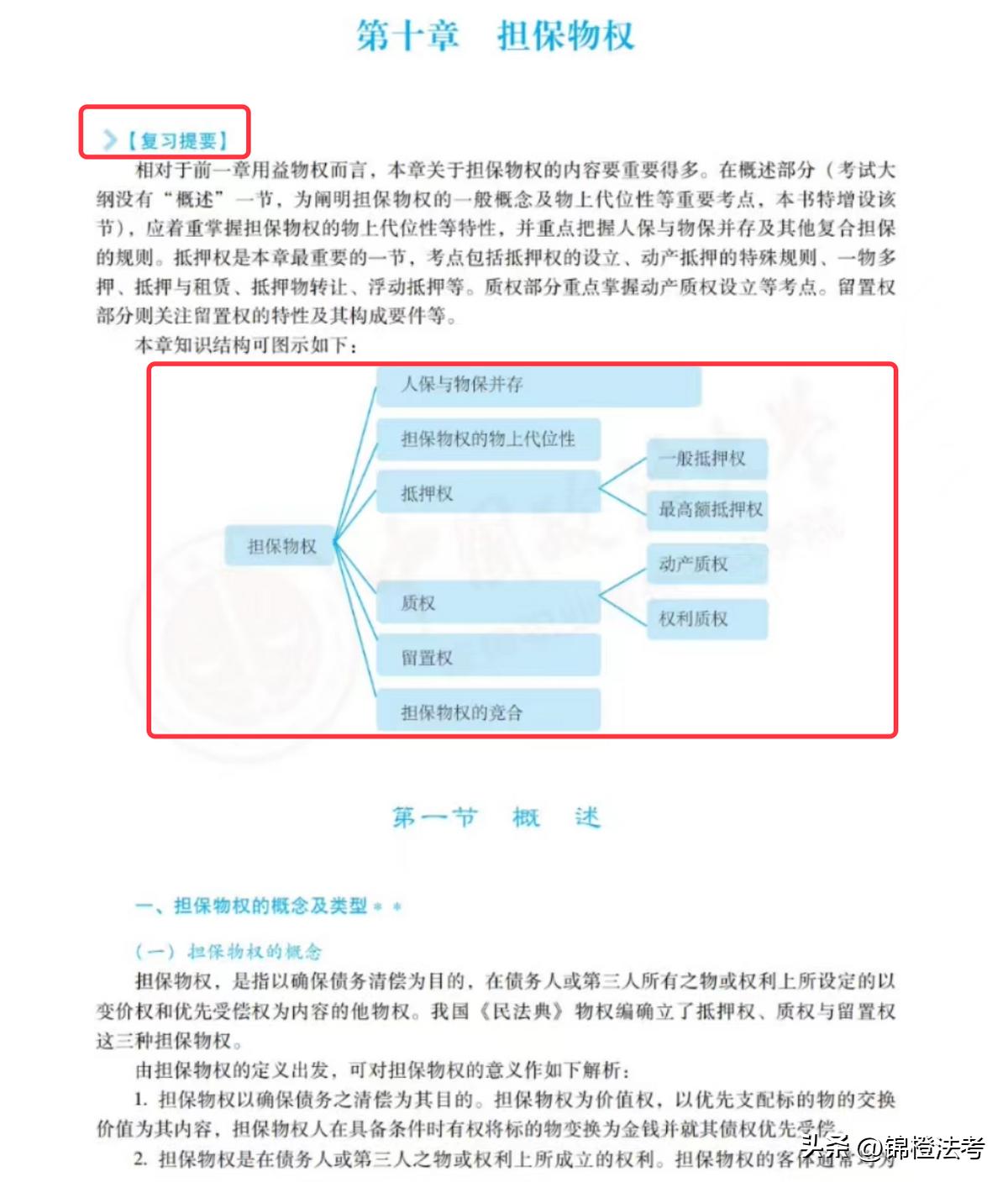 2024年法考书籍推荐,2023法考看什么书