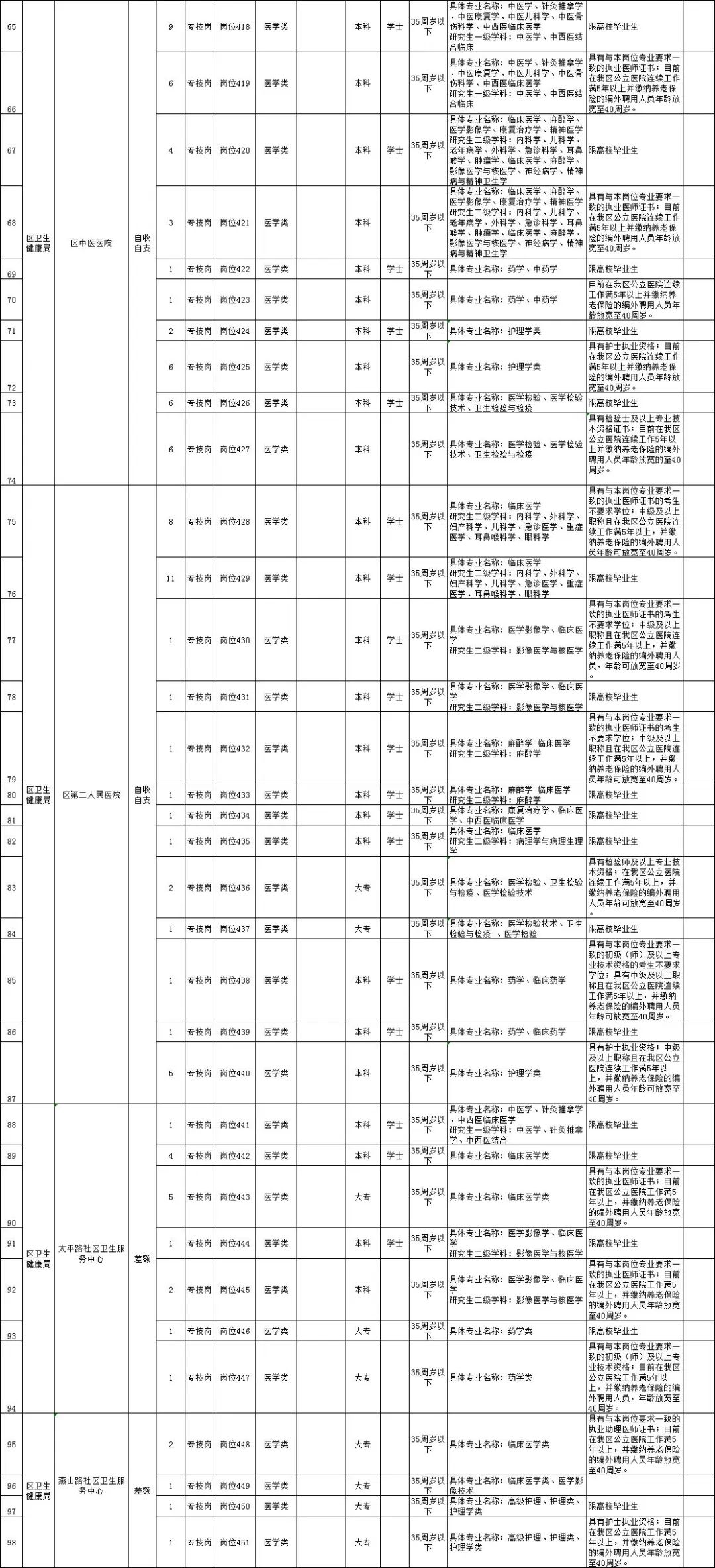 唐山事业编招聘信息最新招聘岗位,唐山事业编招聘最新消息