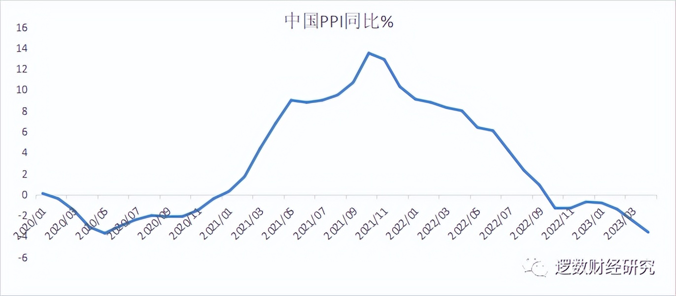 生产力过剩是通胀还是通缩,中国通胀通缩