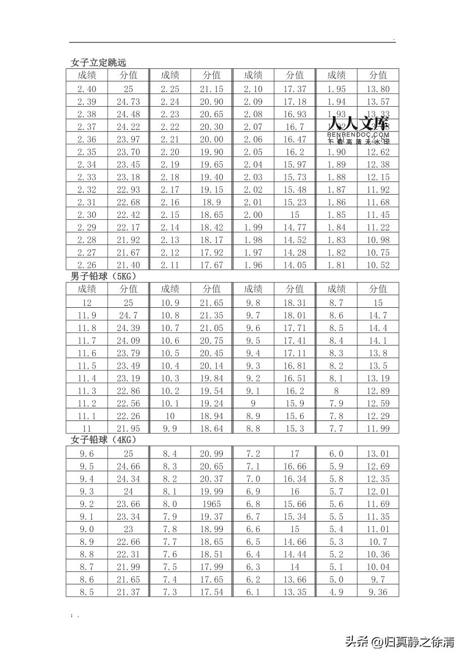 上海体育生体考成绩,高考体育生体考项目和成绩标准