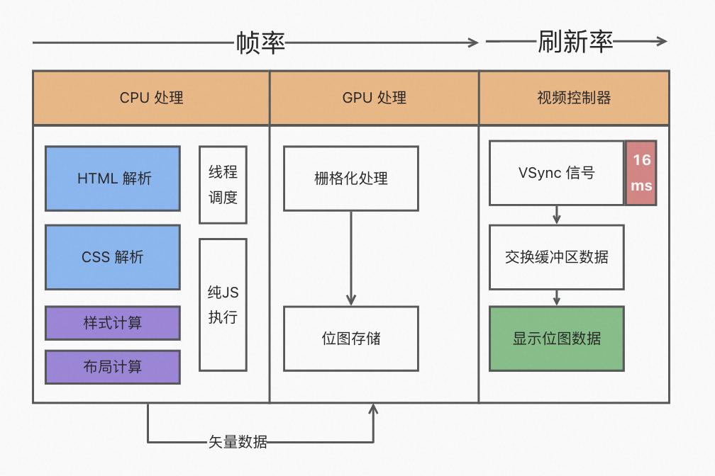前端浏览器性能调试,浏览器前端性能优化加载慢