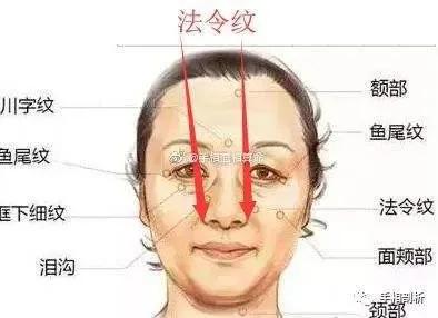如何消除法令纹最有效办法男生,如何消除法令纹学生