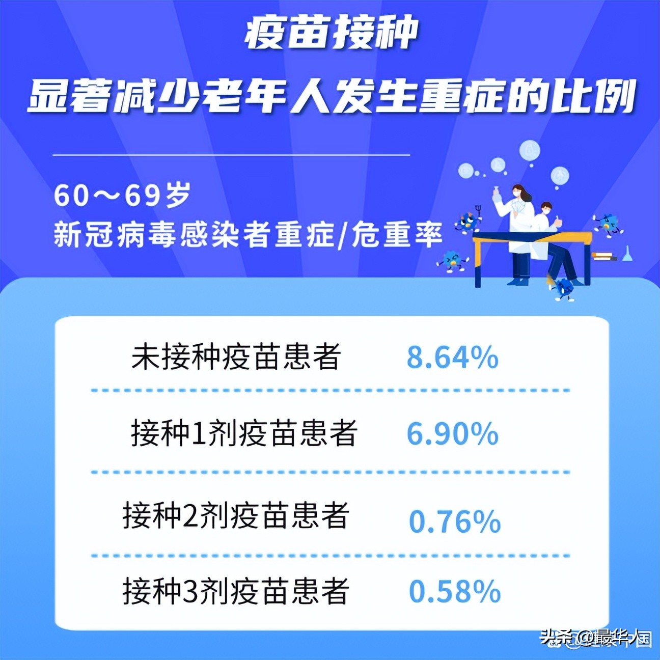 37岁球员新冠死亡,37岁运动员得新冠去世