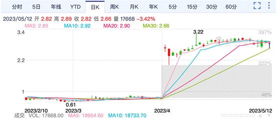 京东物流单日最大涨幅,京东物流股票最近涨了吗