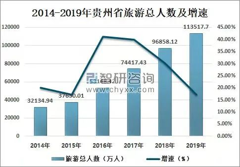云南贵州哪个地方更适合夏季旅游,为什么避暑要去贵州旅游