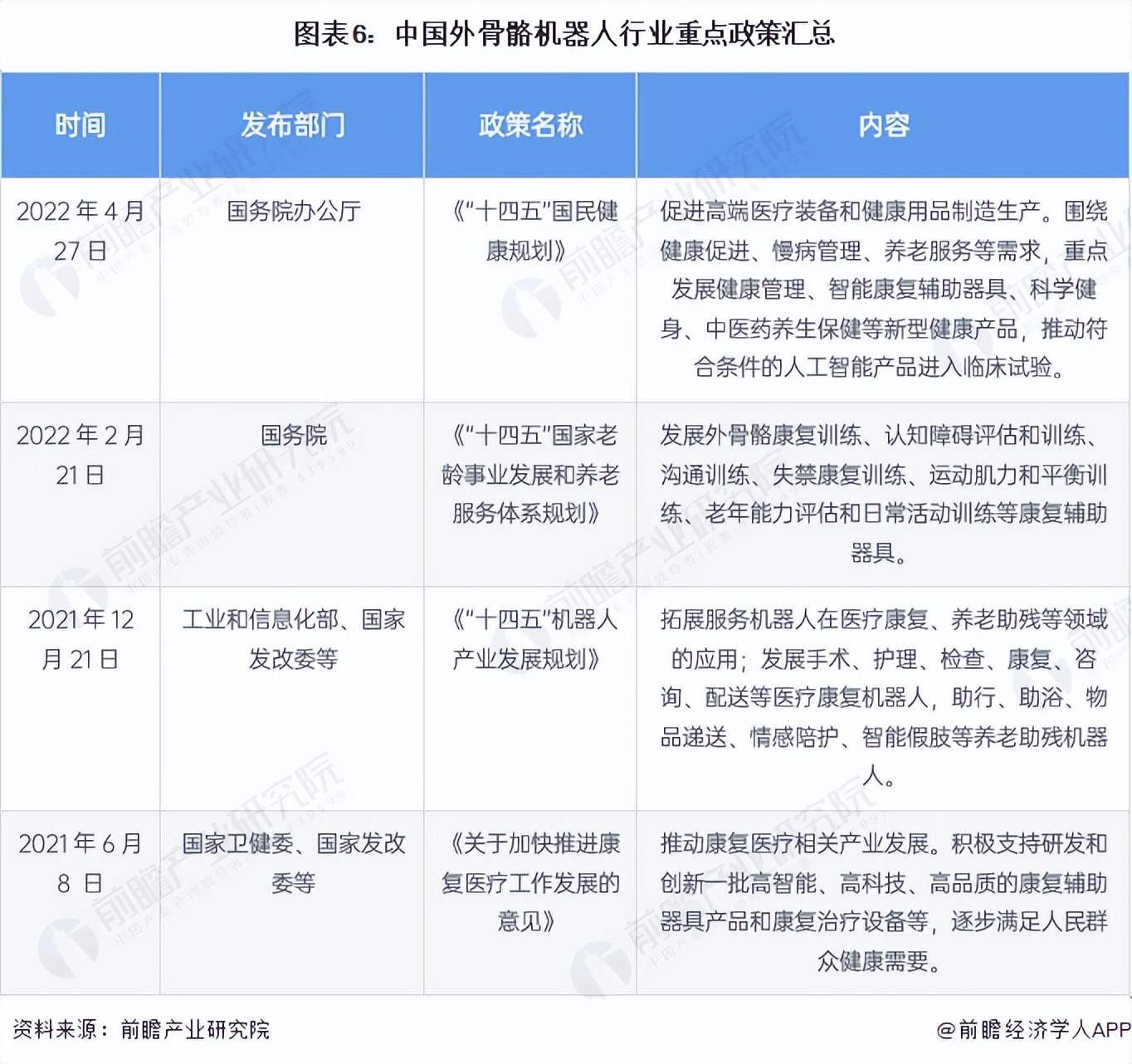 预见2022：《2022年中国外骨骼机器人行业全景图谱》