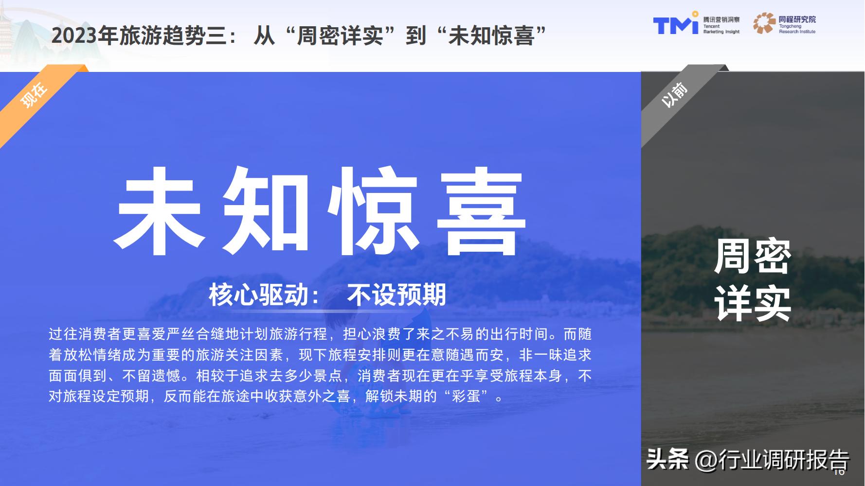 2023年中国旅行消费趋势报告（人群画像、消费新趋势、营销策略）