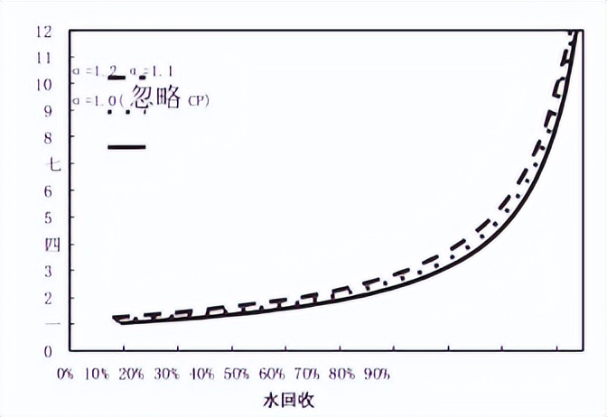 微咸水开发利用情况汇报,反渗透水处理数据分析