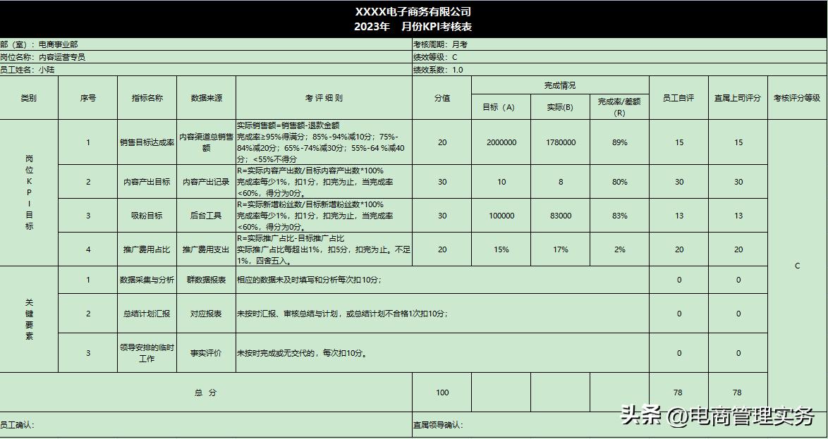 电商运营绩效考核与薪酬管理方案,电商运营总监薪酬绩效方案