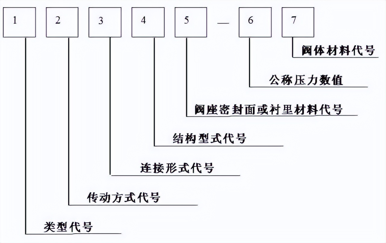 门编号的标准,门的尺寸标注方法
