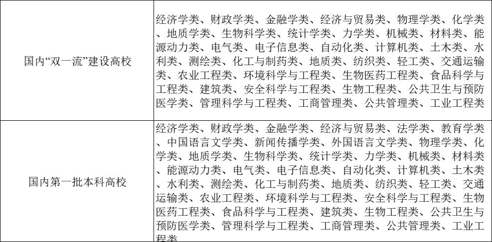 湖北2020年定向选调生条件,湖北省选调生报考条件