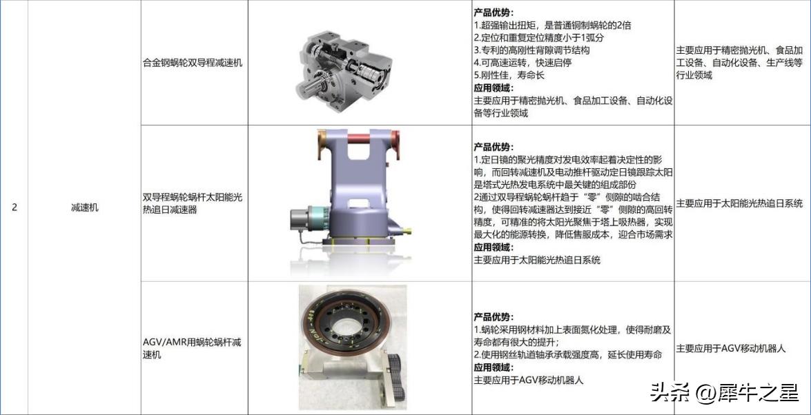 台玖精密挂牌新三板:主营蜗轮蜗杆及减速机、2021年净利2354万