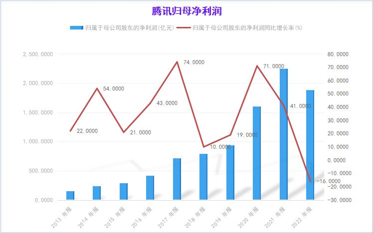 这就是牛市完整视频,这就是股票