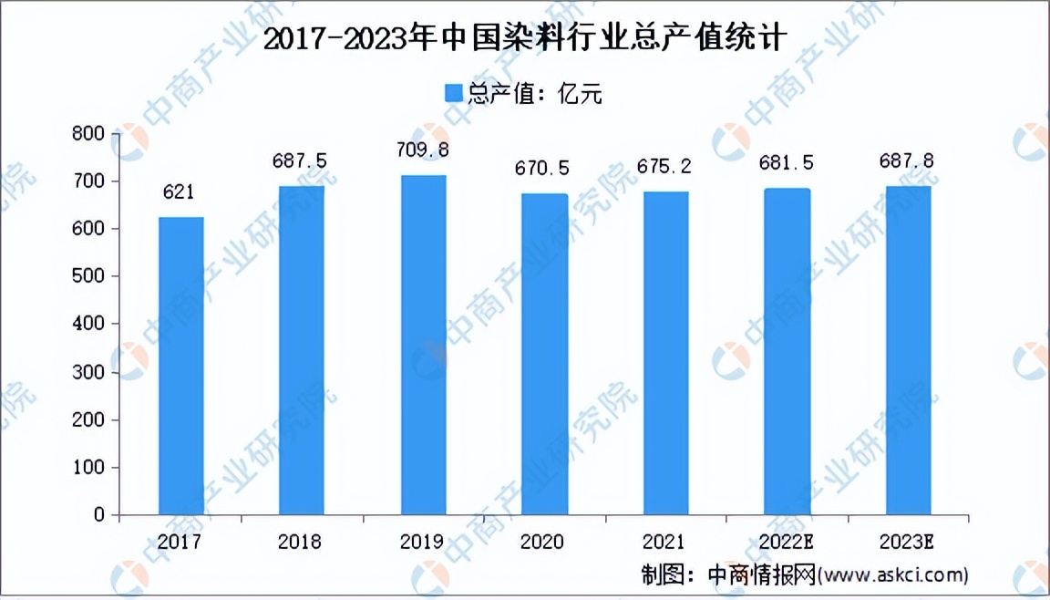 2023年中国精细化工行业全景图谱,2021年精细化工市场增长潜力分析