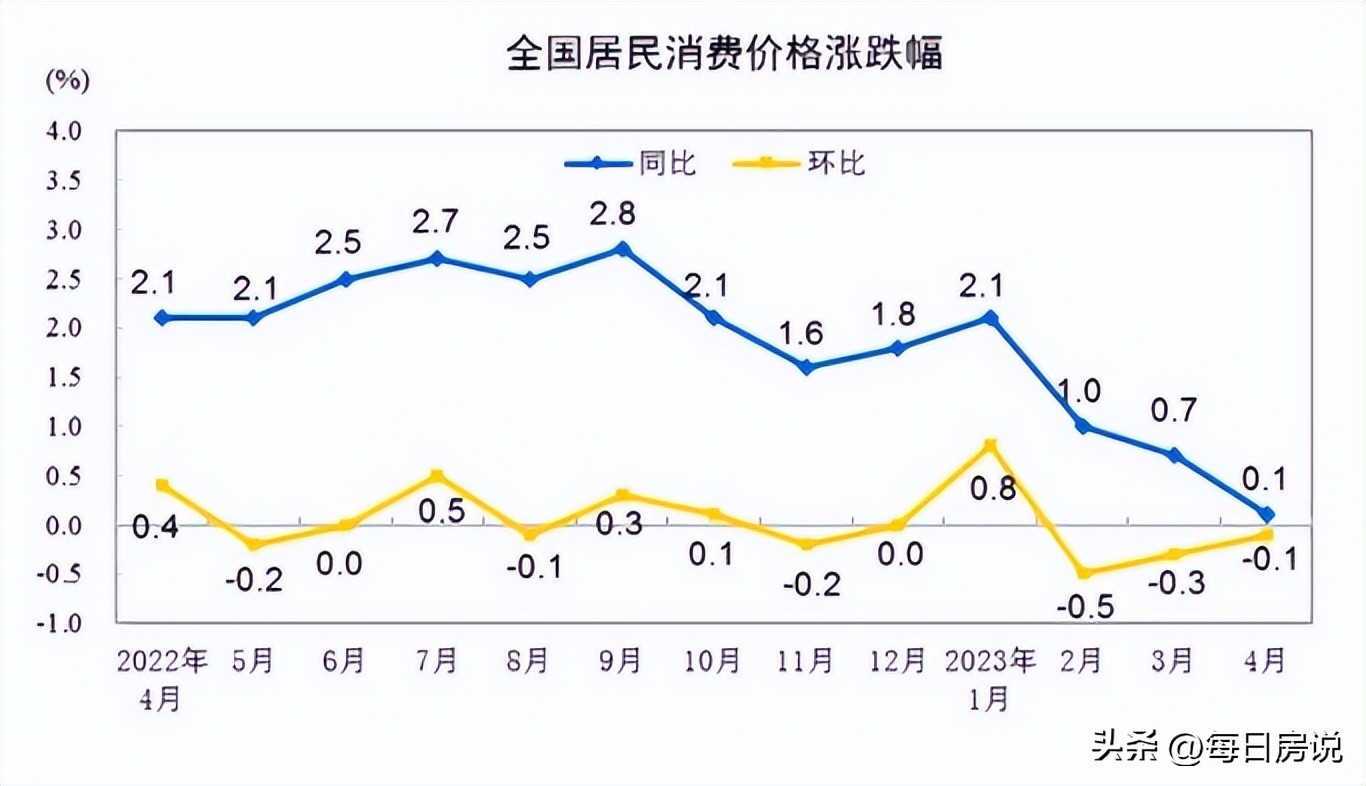 风向变了！为了解决就业，为了让老百姓掏钱消费，国家出手了