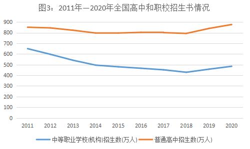 中职分流最新政策对职高有何影响,中职分流势在必行该怎么办呢