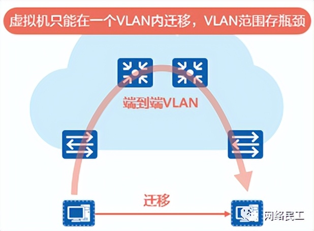 云计算虚拟化vxlan技术,vxlan是一种网络虚拟化技术