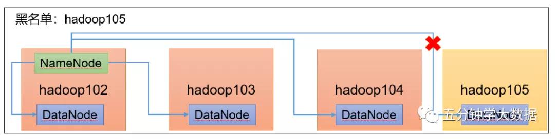 hadoop的配置文件需要手动输入吗,大数据技术之hadoop生产调优手册