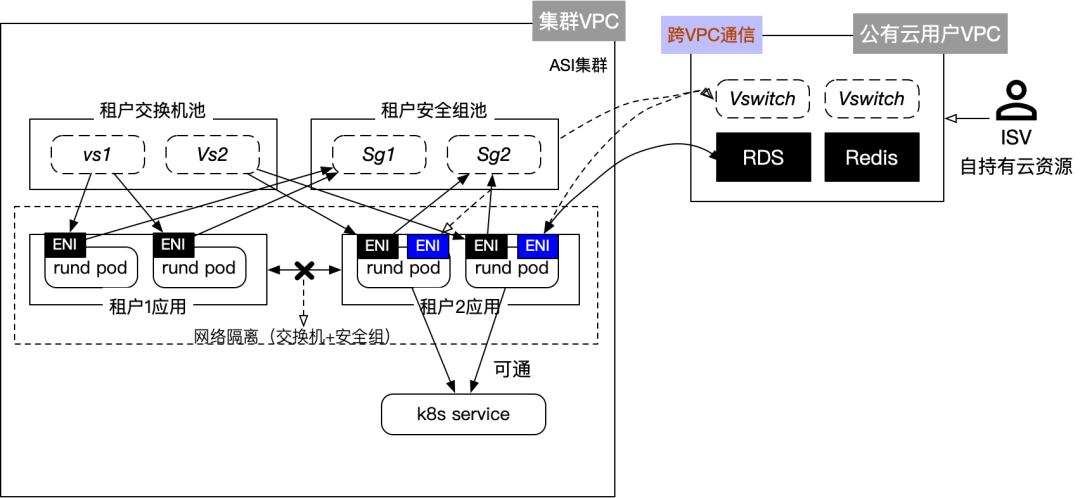淘宝开放平台开发者入驻教程,淘宝开放平台技术对接