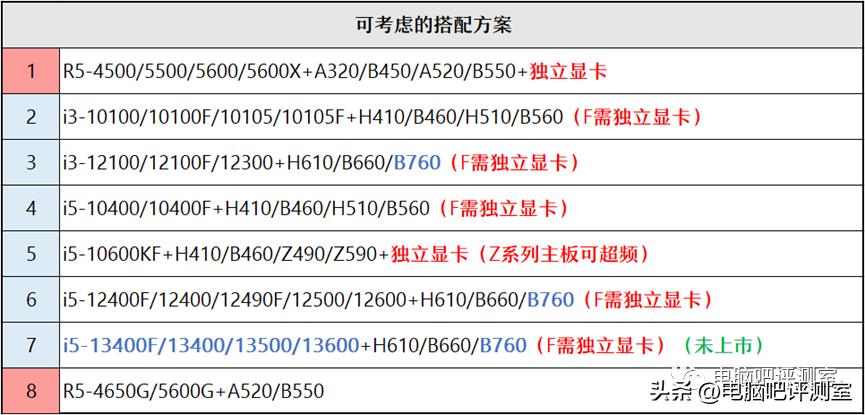 12月装机配置推荐,5月装机走向与推荐
