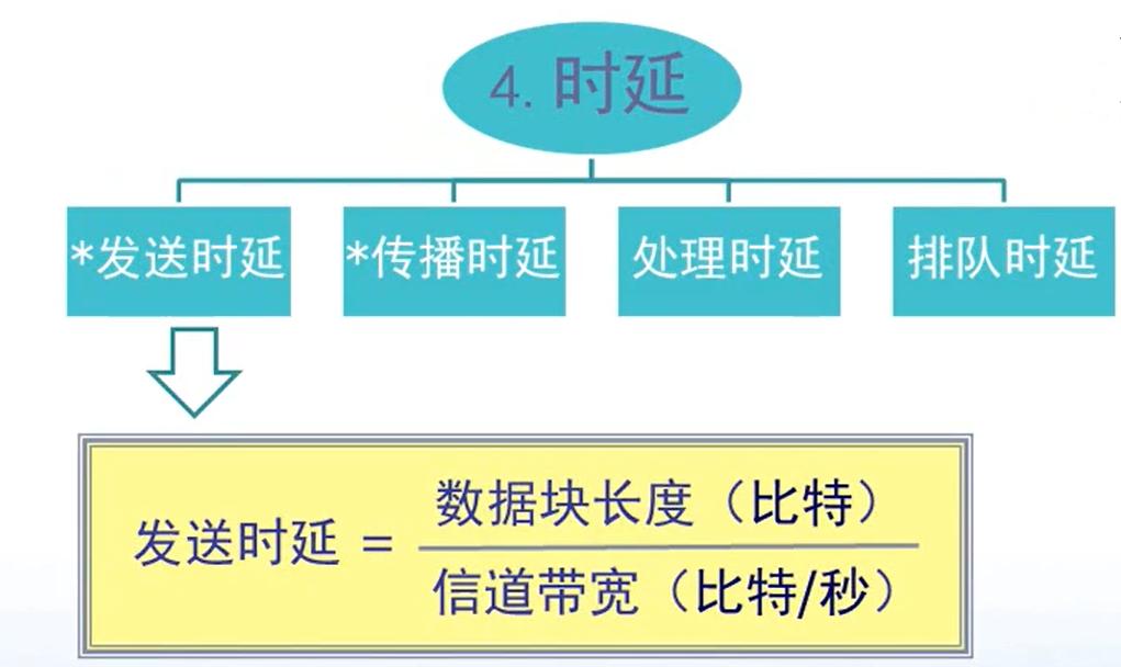 计算机网络概述视频,计算机网络概述及网络设备